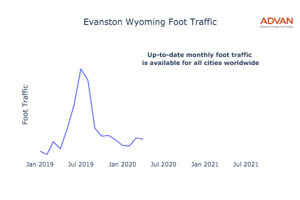 Evanston foot traffic