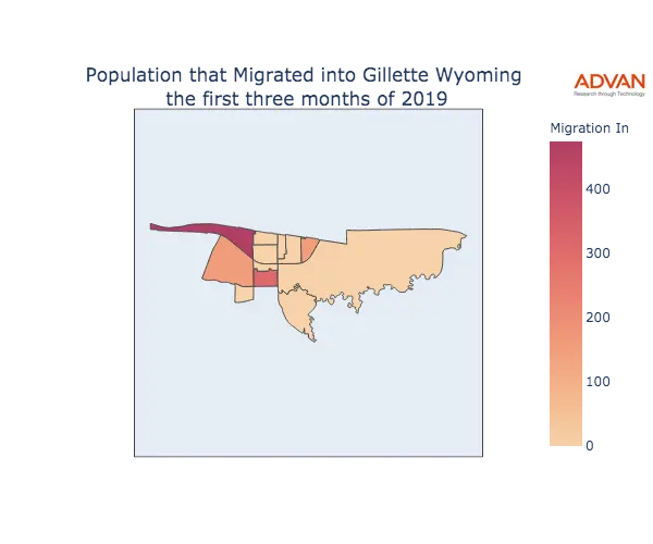 Gillette migration in
