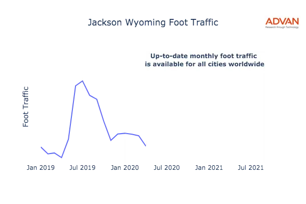 Jackson foot traffic