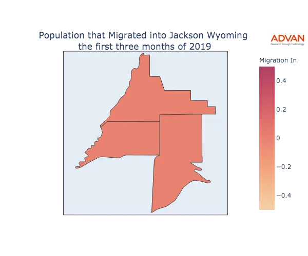 Jackson migration in