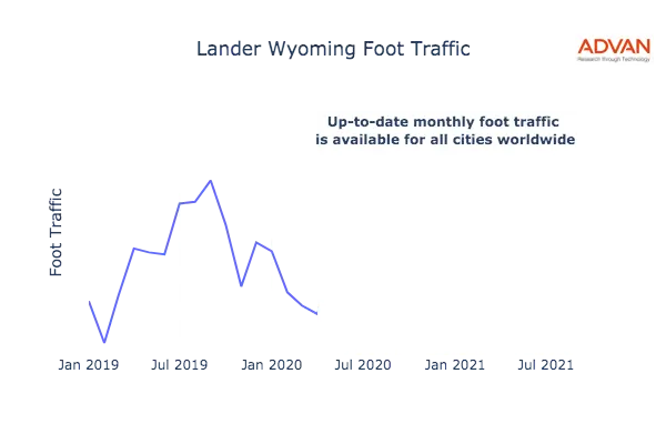 Lander foot traffic