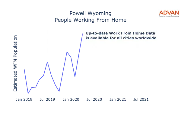Powell work from home