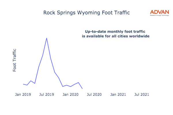 Rock Springs foot traffic