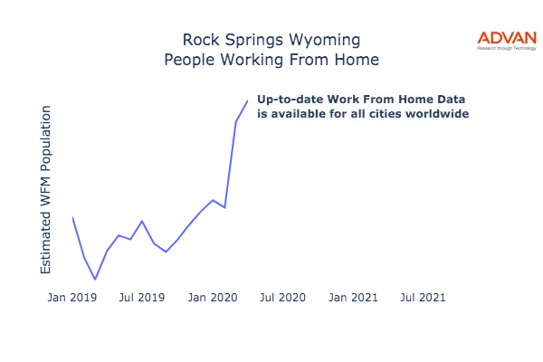 Rock Springs work from home