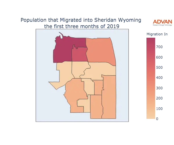 Sheridan migration in