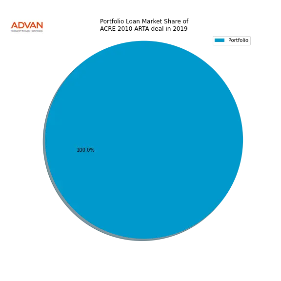loan breakdown