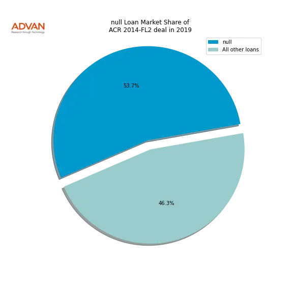 loan breakdown