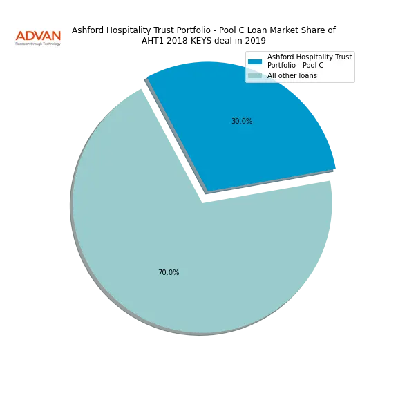 loan breakdown