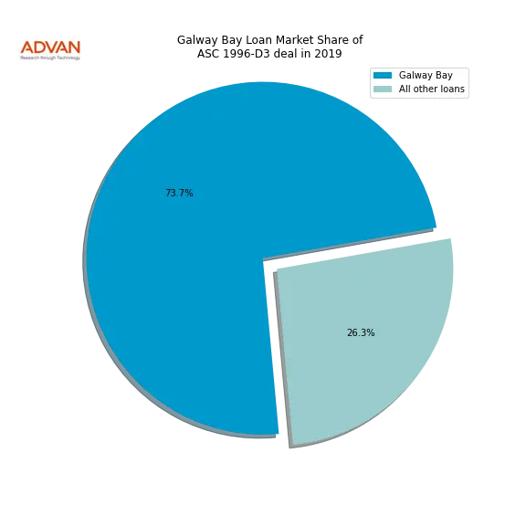 loan breakdown