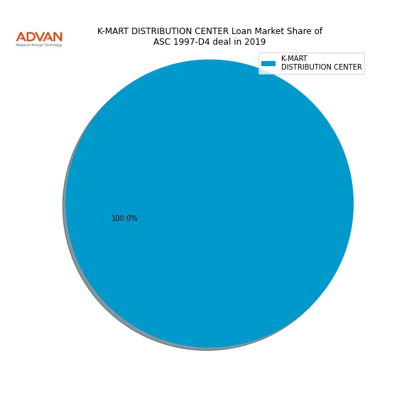loan breakdown