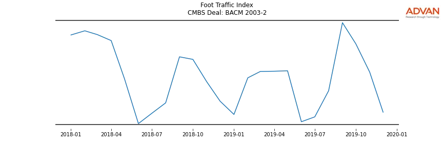 foot traffic