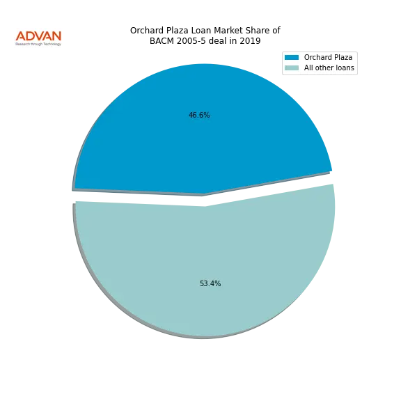 loan breakdown