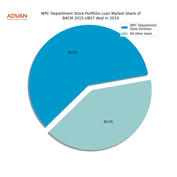 loan breakdown