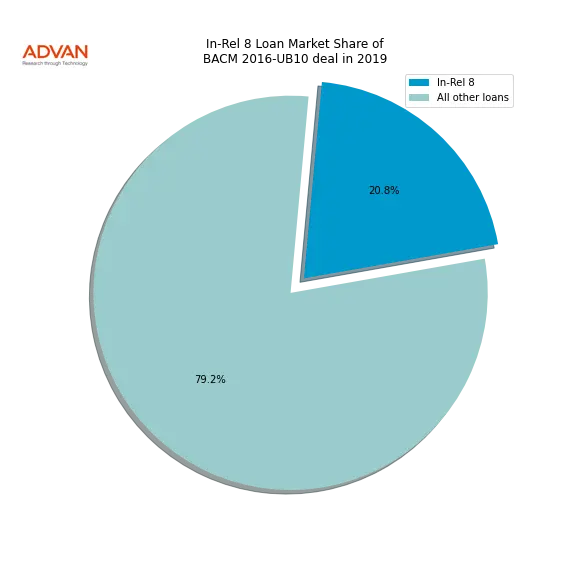 loan breakdown