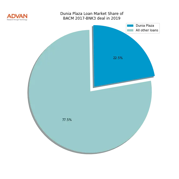 loan breakdown