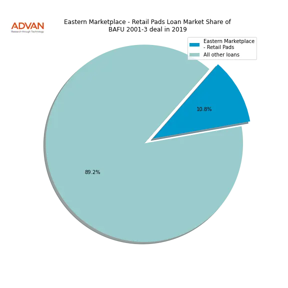 loan breakdown