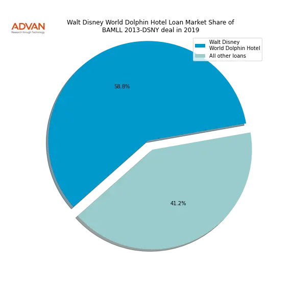 loan breakdown
