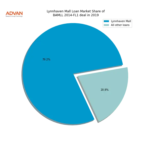 loan breakdown