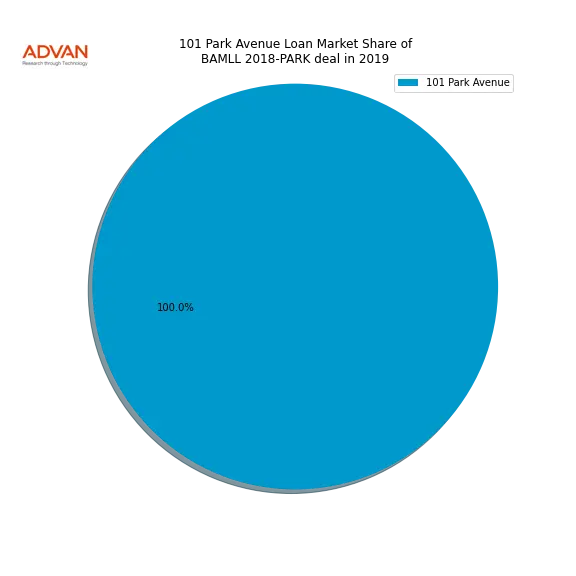 loan breakdown