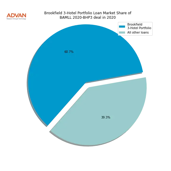 loan breakdown