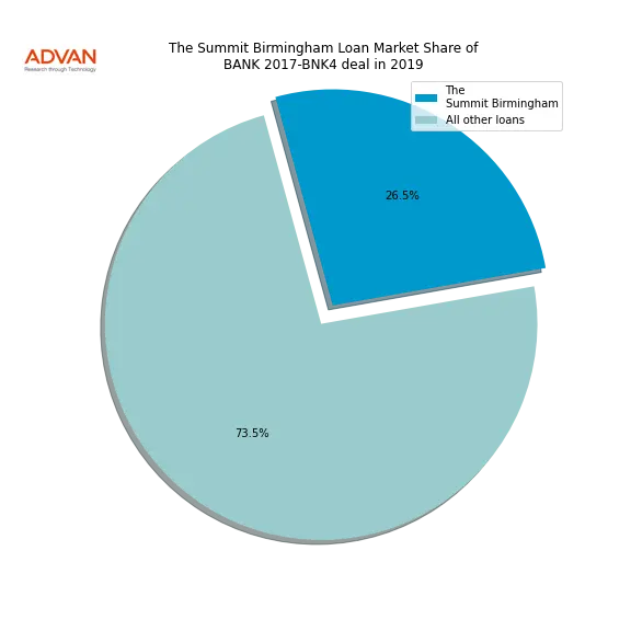 loan breakdown