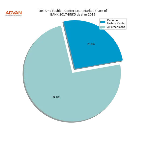 loan breakdown