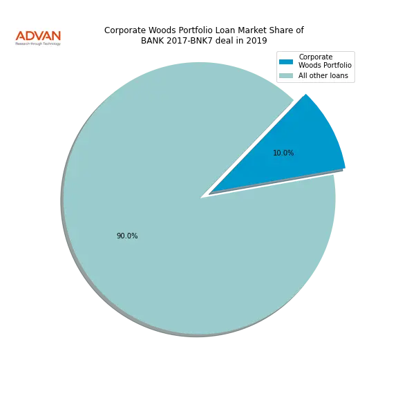 loan breakdown