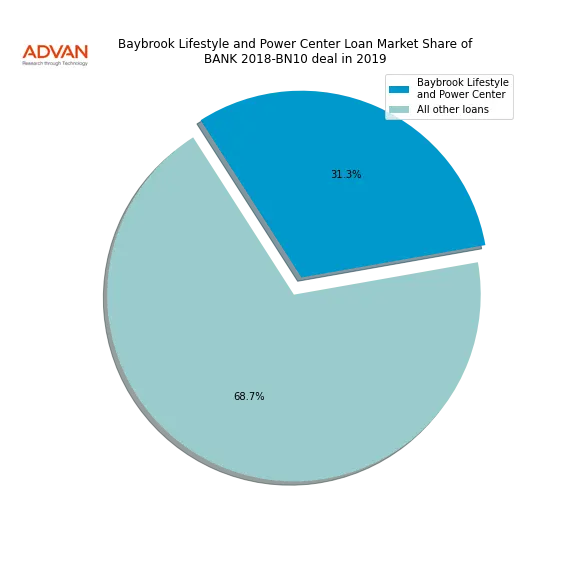 loan breakdown