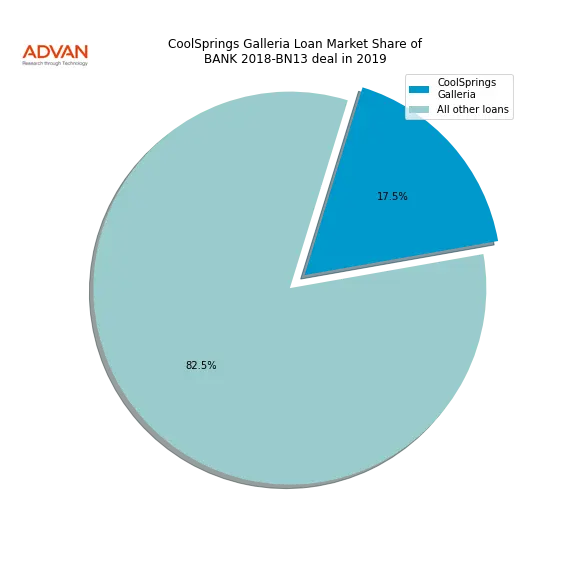 loan breakdown