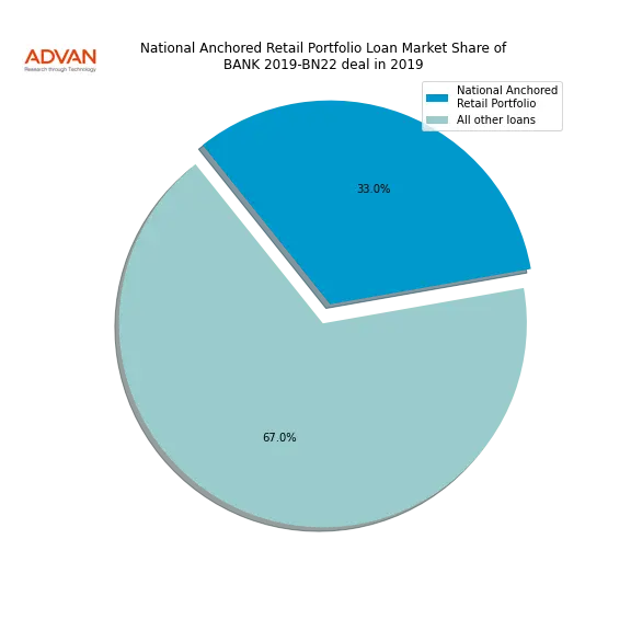 loan breakdown