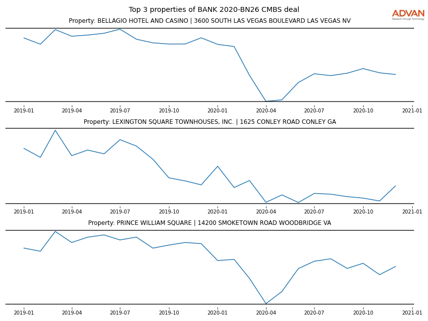 cmbs traffic