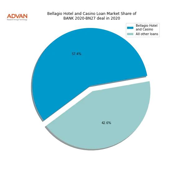 loan breakdown