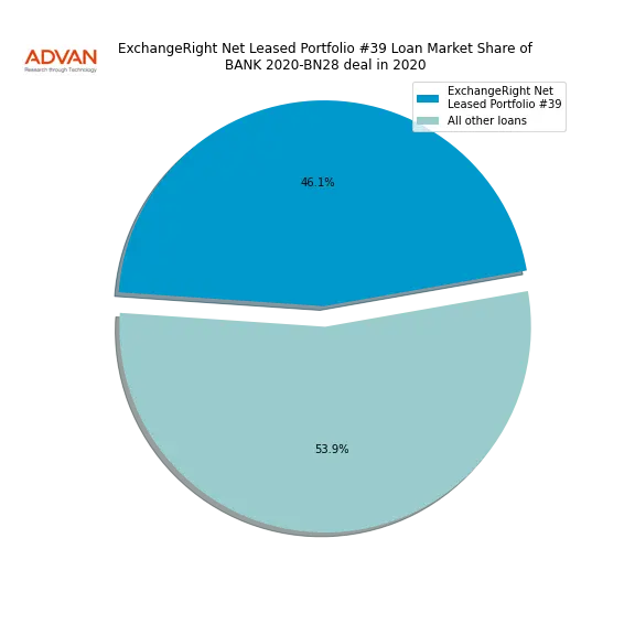 loan breakdown