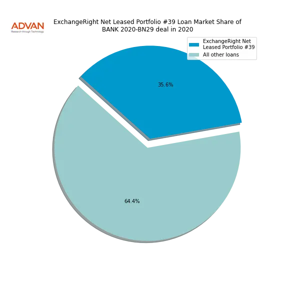 loan breakdown