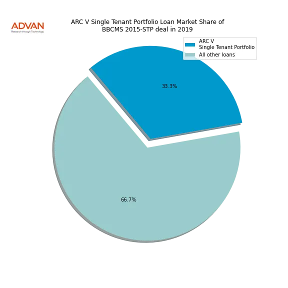 loan breakdown
