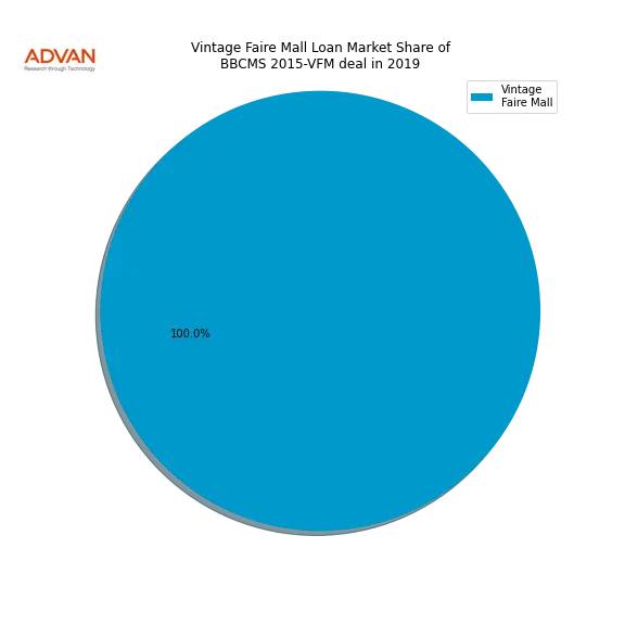 loan breakdown