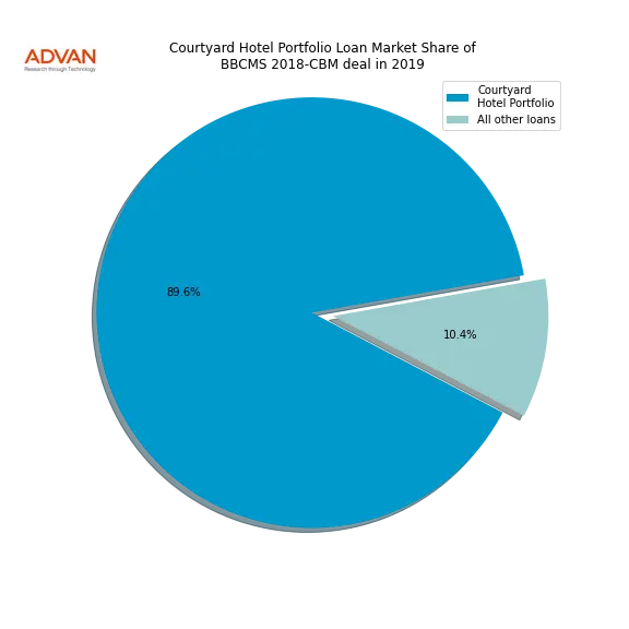 loan breakdown
