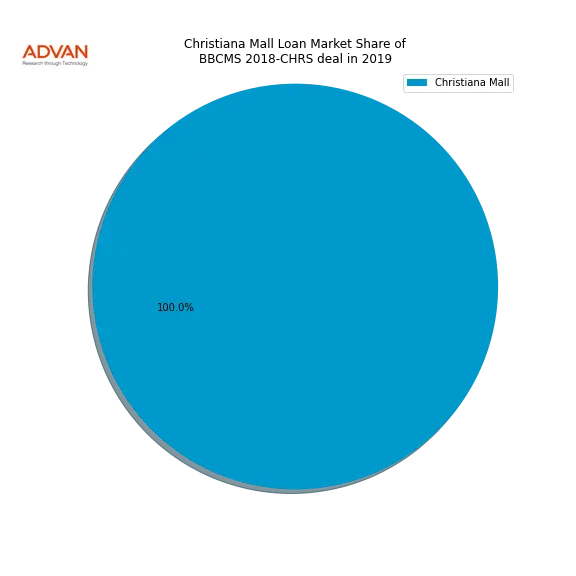 loan breakdown