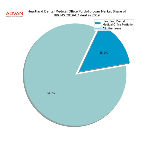 loan breakdown