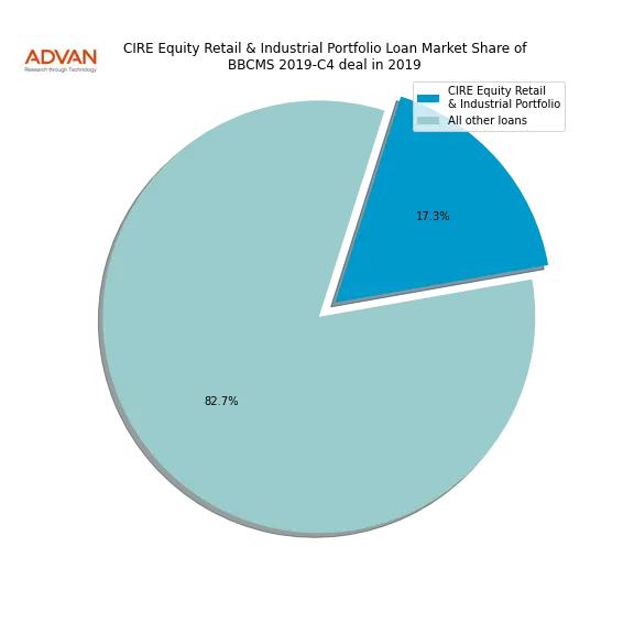 loan breakdown