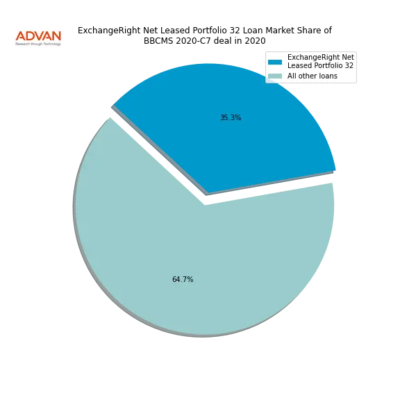 loan breakdown