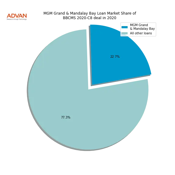 loan breakdown