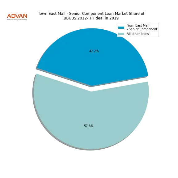 loan breakdown