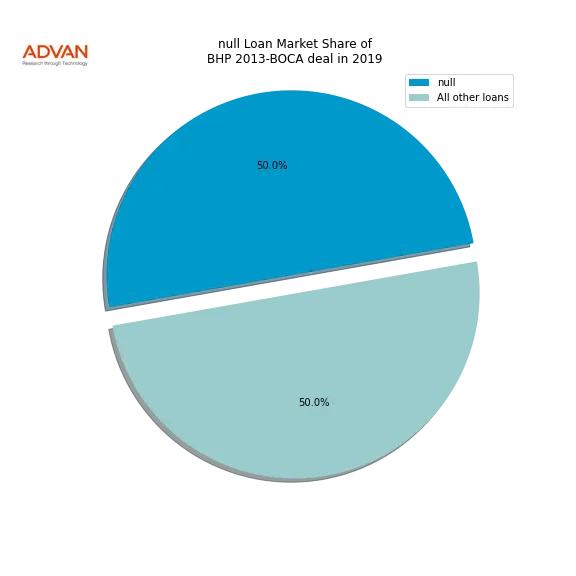 loan breakdown