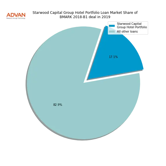 loan breakdown