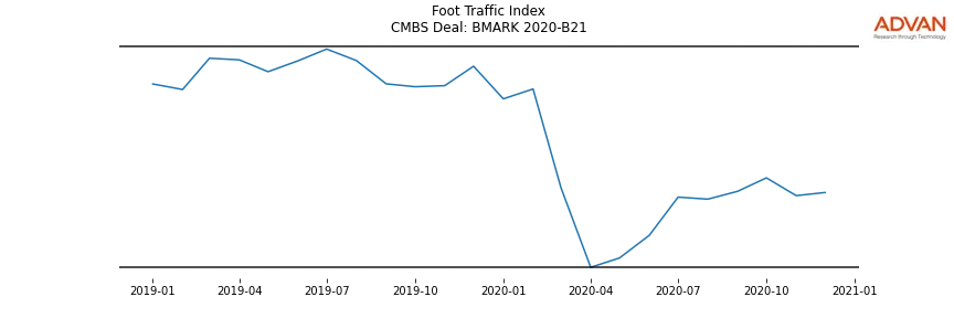 foot traffic