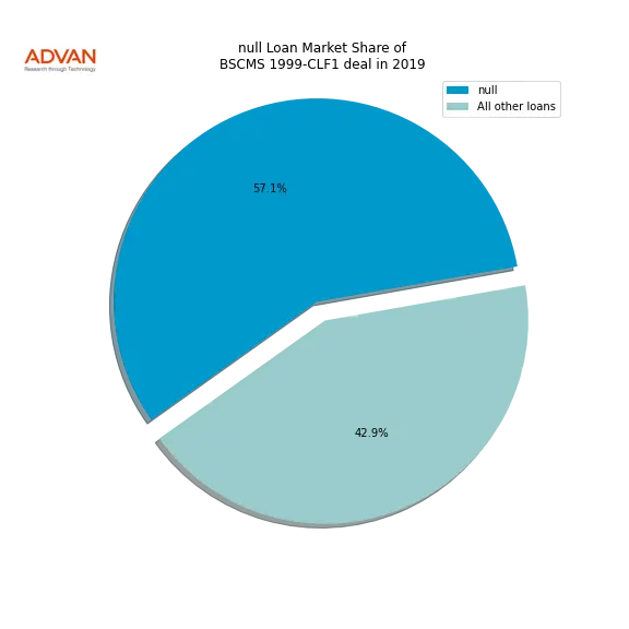 loan breakdown