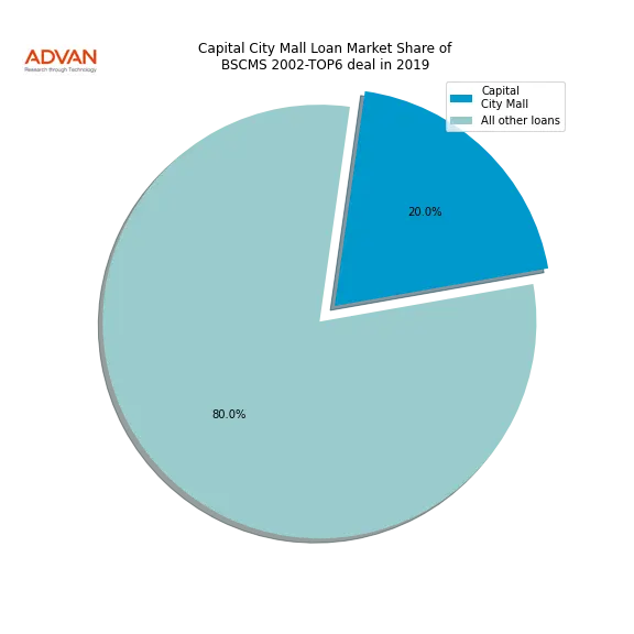 loan breakdown