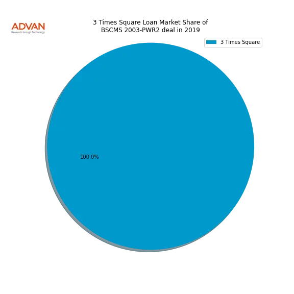 loan breakdown