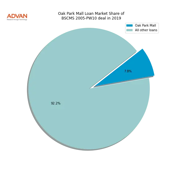 loan breakdown